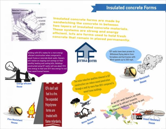 Mold resistant walls | PDF