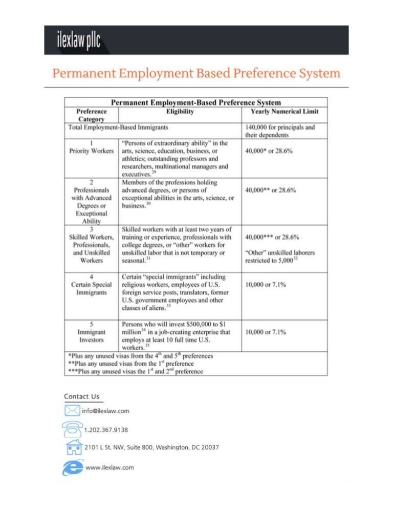Permanent employment based preference system