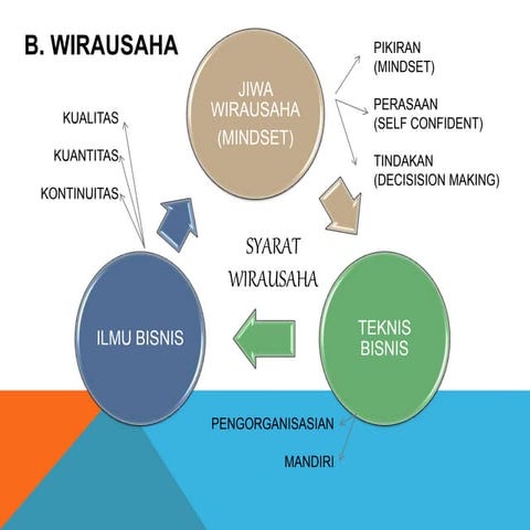 permasalahan yang dihadapi umkm di indonesia.ppt