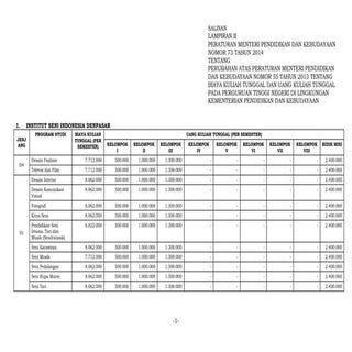 Permen tahun2014 nomor073_lampiran_ii