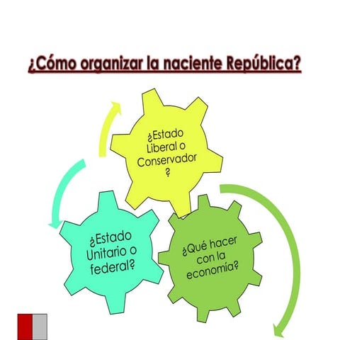Período de organización de la República en Chile | PPTX