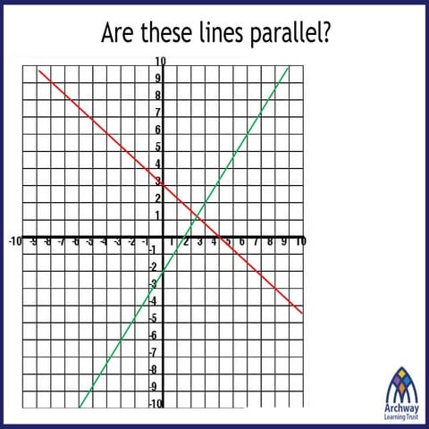 perpendicular-lines-examples-properties.pptx