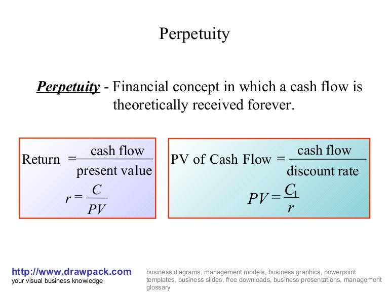 Perpetuity business diagram