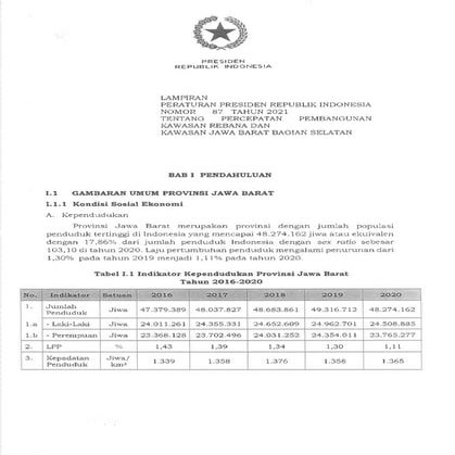 Perpres Nomor 87 Tahun 2021 - Lampiran-.pdf