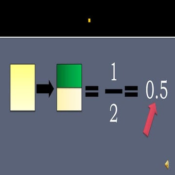 Perpuluhan (decimals)