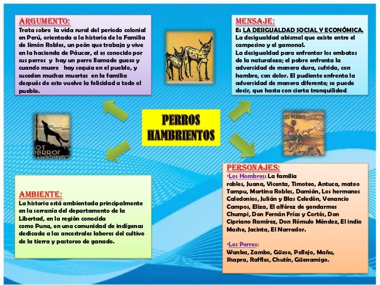 Mapa Mental De Los Perros Hambrientos