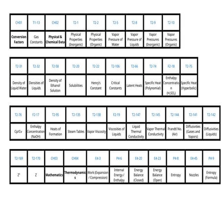Perry's 9th Edition Handbook Tabs Document