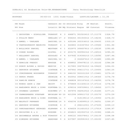 PIPA IATP 2019 Overall Ranking | PDF