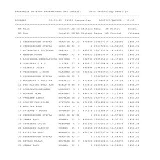 Pers bourges nationa(a_jaar_30-05-15