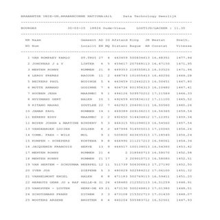 Pers bourges nationa(al oude__30-05-15