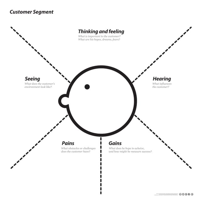 Empathy Map Template v1