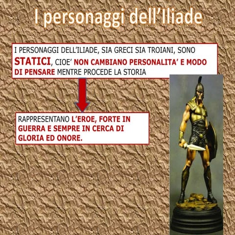 Personaggi iliade