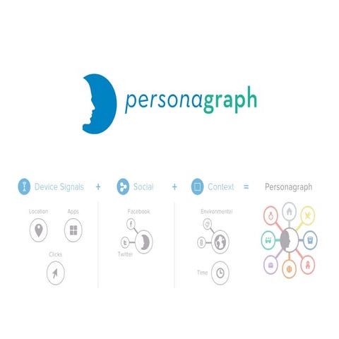Personagraph presentation