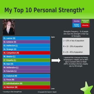 My Personal Strengths