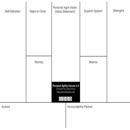 Personal Agility Canvas Worksheet