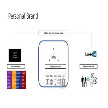Personal Branding Workshop