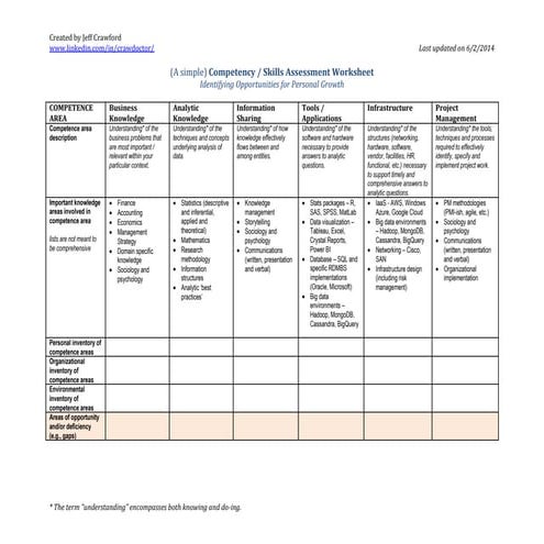 (A simple) Analytics Competency / Skills Assessment Worksheet - Identifying O...
