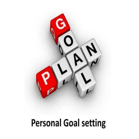 Personal goal setting - Manu Melwin Joy