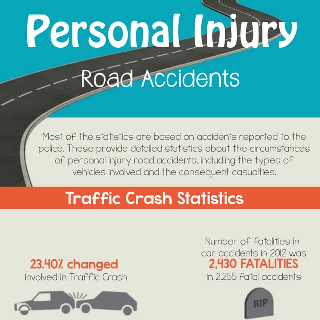 Personal Injury Road Accidents | PDF