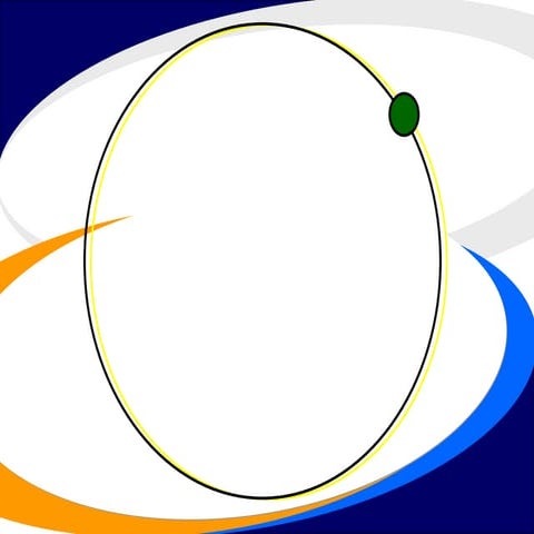 Personality Development