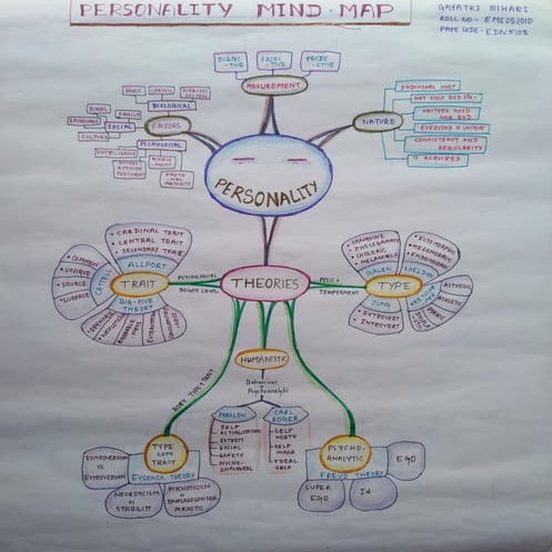 Personality mind map by Gayatri Bihari,M.Ed,Central University of ...