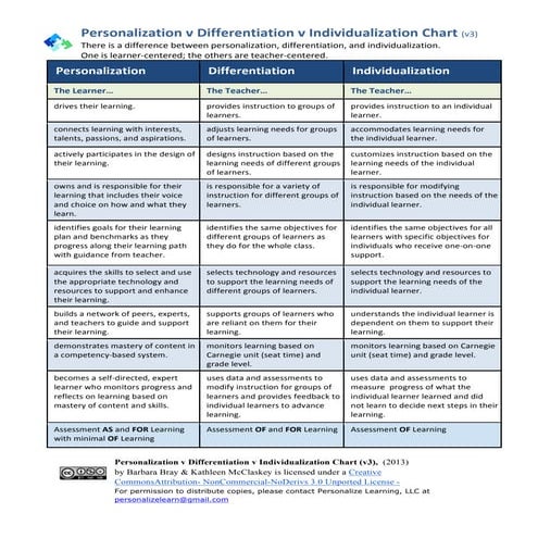 Personalized Learning Chart v3 