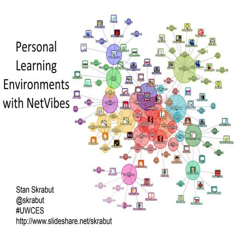 Personal learning environments with net vibes