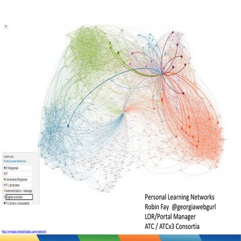 Personal learning networks