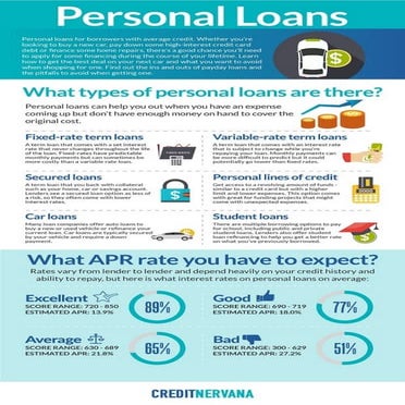Personal loans