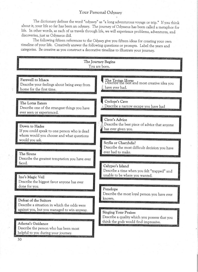 Persuasive Essay Thesis Statement Higher English Reflective Essay also Healthy Lifestyle Essay Personal Odyssey Scanned Assignment Essays About Science