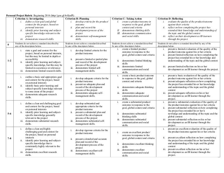 Personal Project Rubric