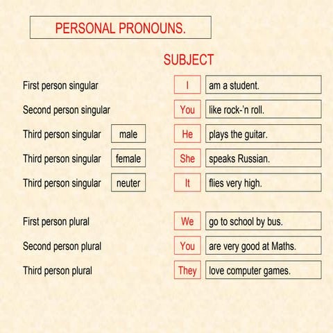 Personal Pronouns