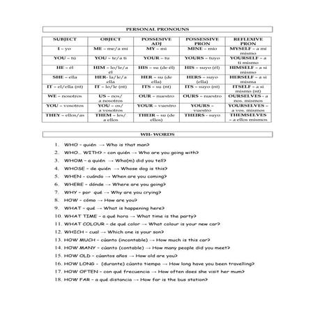 Pronunciation verb bef ull and contracted forms | DOC