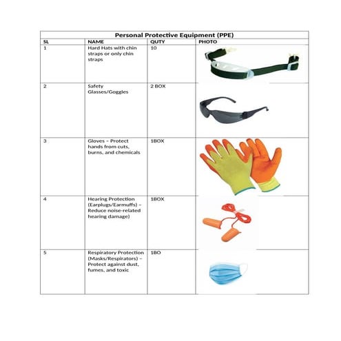 Personal Protective Equipment.dojgbgttyhcx | DOCX
