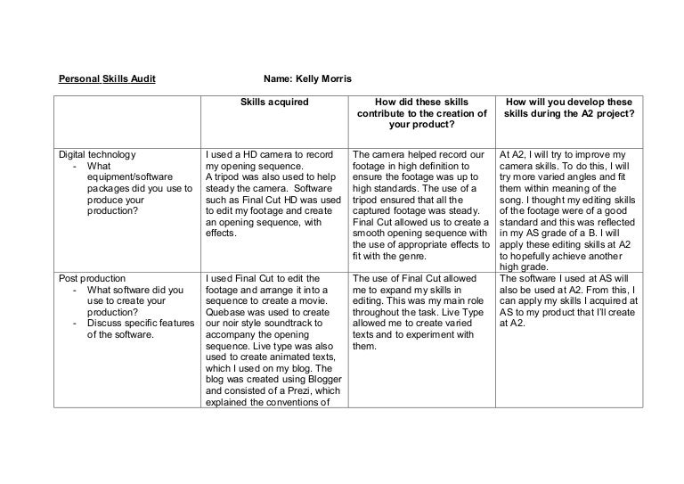 personal skills audit personal skill