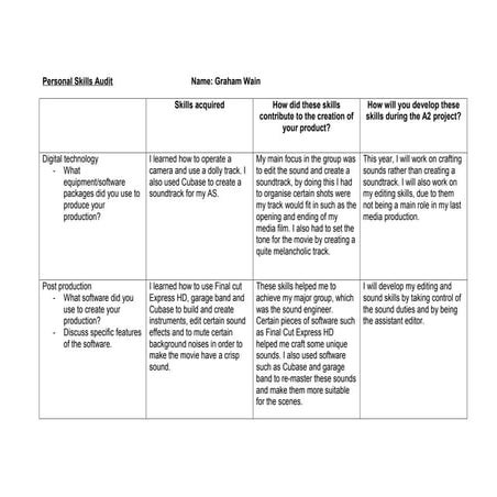 Personal Skills Audit
