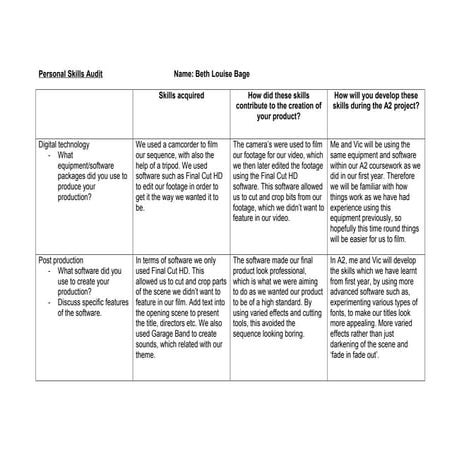 Personal skills audit