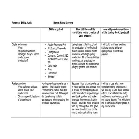 Personal skills audit