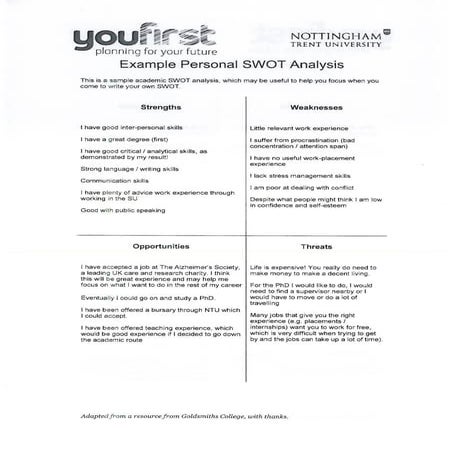 Personal swot analysis example