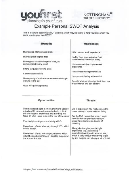 How To Carry Out A Personal Swot Analysis Swot analysis | PPT
