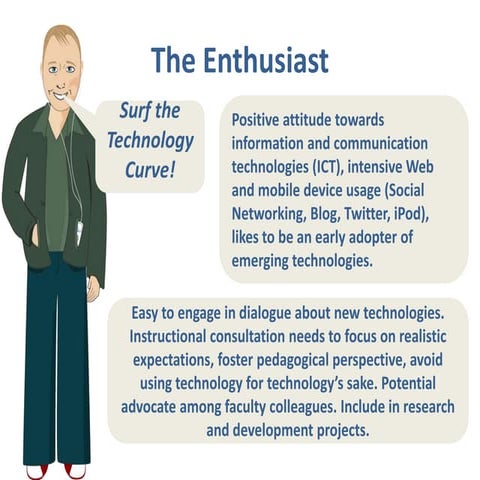 Personas: Attitudes of Faculty Members Towards E-Learning 