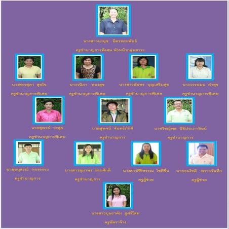 ทำเนียบบุคลากร