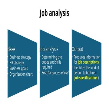 Personnel planning and recruitment, HRM.pptx