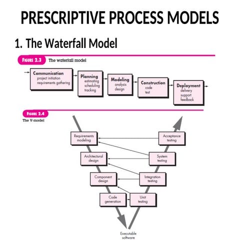 Introduction to Software Engineering | PPTX
