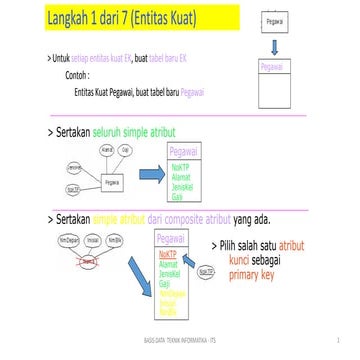 Comprehensive Guide to Database Design and Entity-Relationship Modeling ...