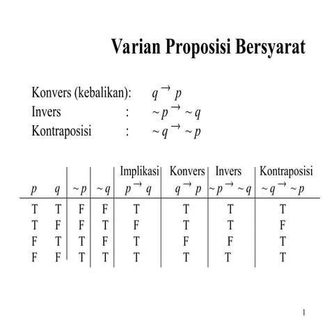 Pert 4_Logikamatenatika_mudahsejal 3.ppt