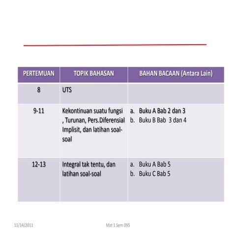 Pertemuan 09 mat 1