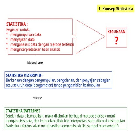 Bahan Untuk Pertemuan 1 Statistika Pemula Ppt