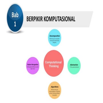 Pertemuan 1 Berpikir Komputasional.pptx