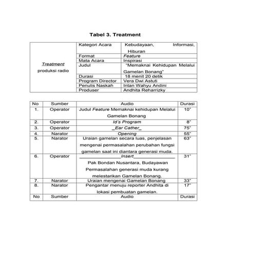 PRAKTIK FEATURE & REPORTASE RTV - MATERI : CONTOH TREATMENT